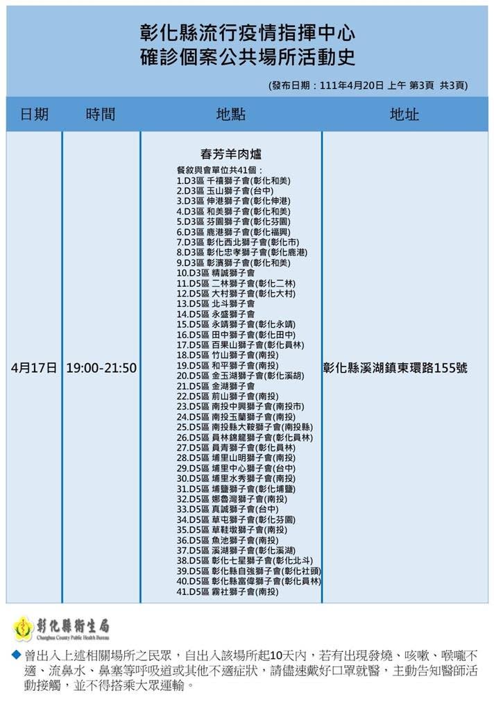 彰化縣政府公布確診足跡。   圖：彰化縣政府提供