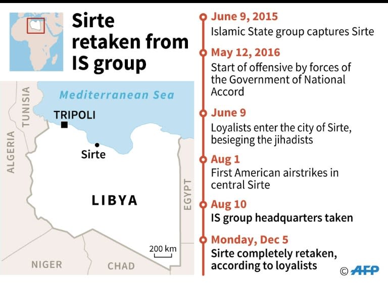 Libya's power struggle pits an administration based in eastern Libya, backed by military strongman Khalifa Haftar (pictured), against a UN-brokered unity government in Tripoli