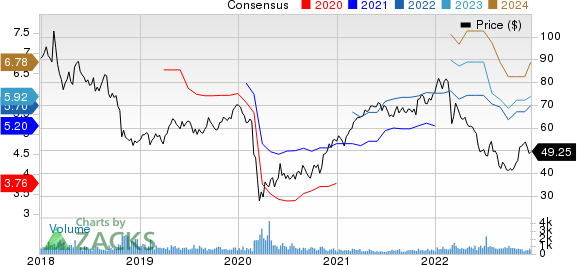 WPP PLC Price and Consensus