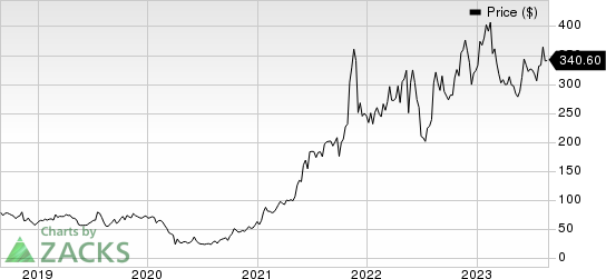 Dillard's, Inc. Price