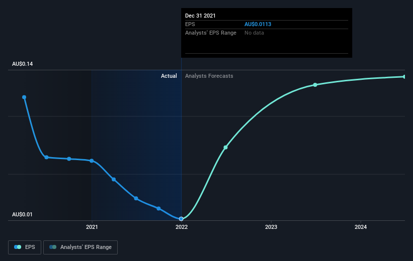 earnings-per-share-growth