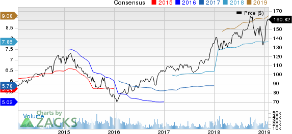 Union Pacific Corporation Price and Consensus