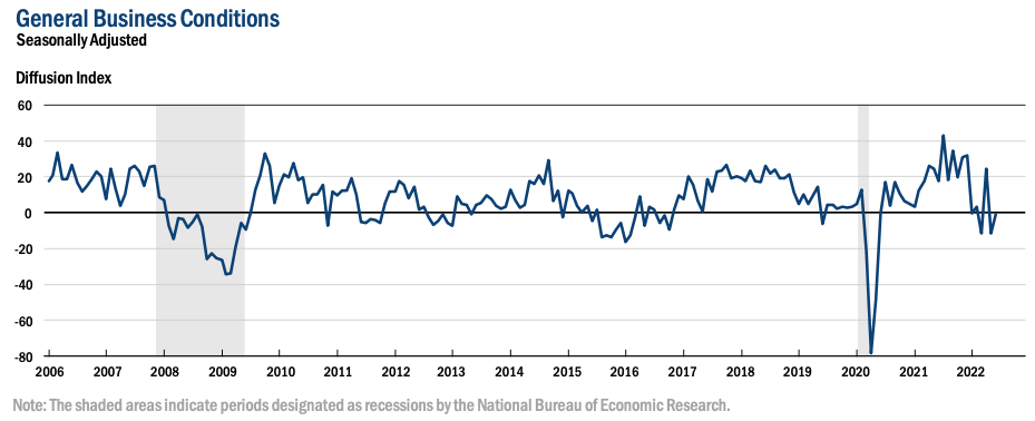 (Source: NY Fed)