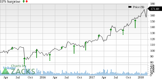 Intuit (INTU) is expected to gain from high adoption of products in second-quarter fiscal 2018. However, escalated costs remain a concern.