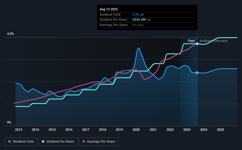 historic-dividend