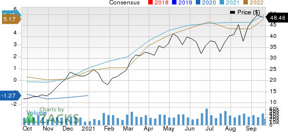 Alcoa Corp. Price and Consensus