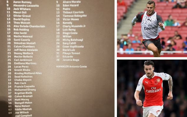 Who will Arsenal sell this month after Arsene Wenger admits his squad is too big?