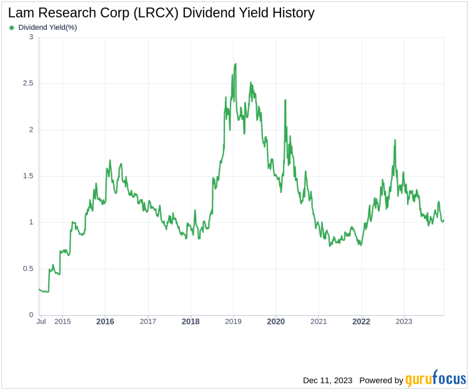 Lam Research Corp's Dividend Analysis