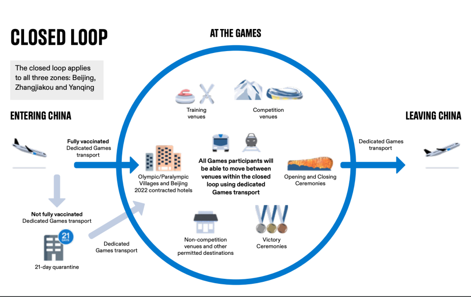 Chinas Plan eines "closed loops", den niemand verlassen kann.