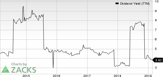 National Grid Transco, PLC Dividend Yield (TTM)