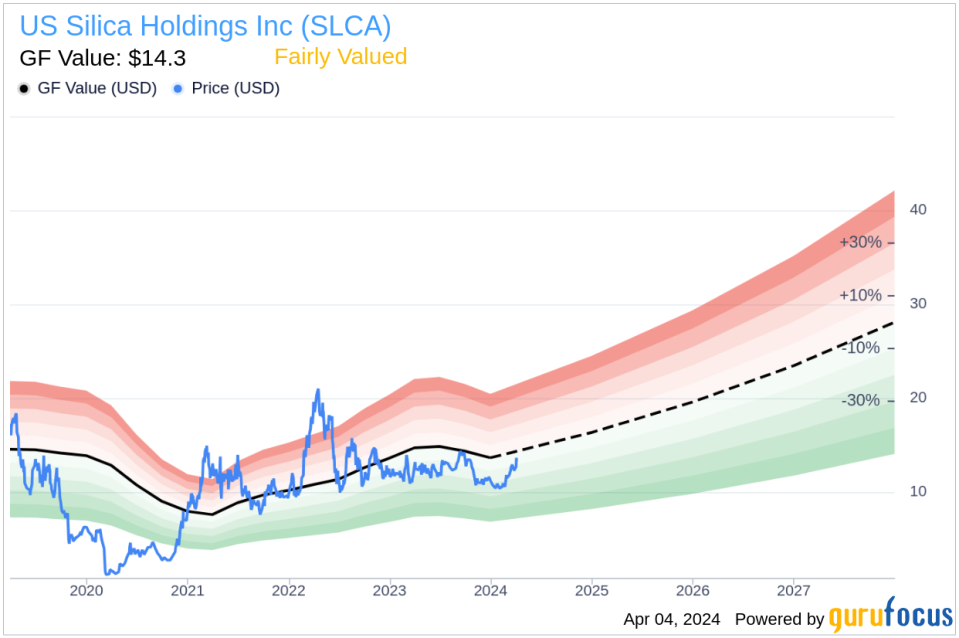 Insider Sell: EVP & President, Oil and Gas James Ussery Sells 46,433 Shares of US Silica Holdings Inc (SLCA)