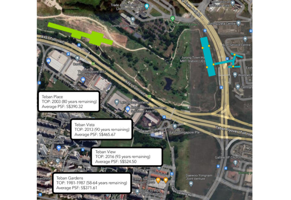 Jurong Lake District and Teban Gardens HDB flats