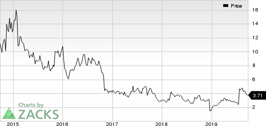 Achillion Pharmaceuticals, Inc. Price