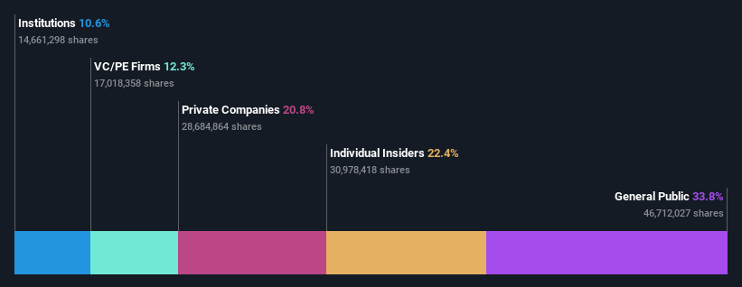 SHSE:688478 Ownership Breakdown as at Jun 2024