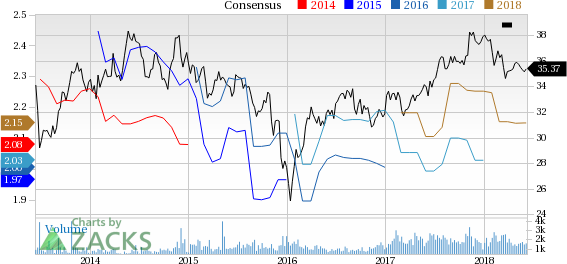 TELUS (TU) reported earnings 30 days ago. What's next for the stock? We take a look at earnings estimates for some clues.