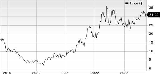 Range Resources Corporation Price