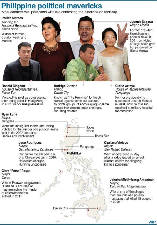 Graphic showing the Philippines' 10 most controversial politicians who are contesting Monday's mid-term elections