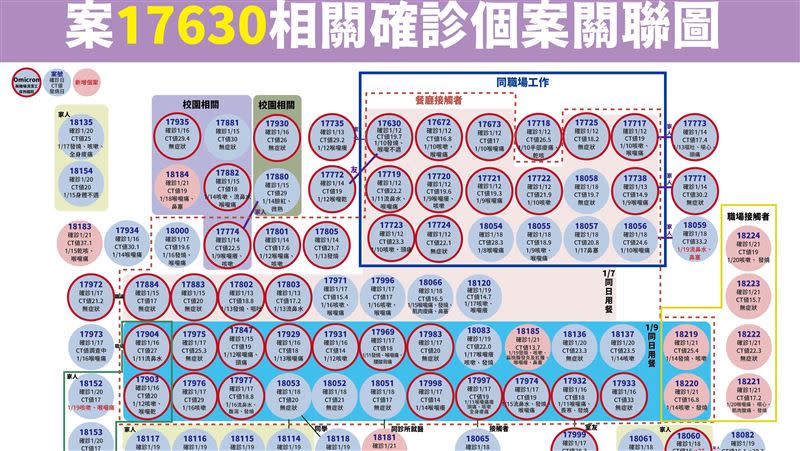 今日晚間本土個案竟暴增60例。示意圖。（圖／指揮中心提供）