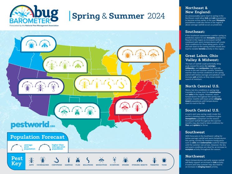 The National Pest Management Association released its U.S. Spring & Summer 2024 Bug Barometer® forecast on March 20, 2024.