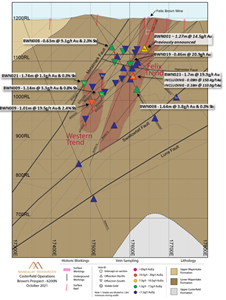 Brown’s Prospect cross section along 6200N (mine grid) showing main structures, mineralised trends and intercepts between 6300N and 6100N.