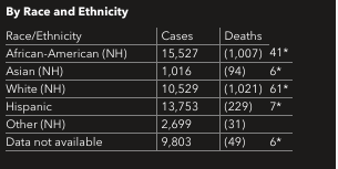 Courtesy of Maryland Department of Health.