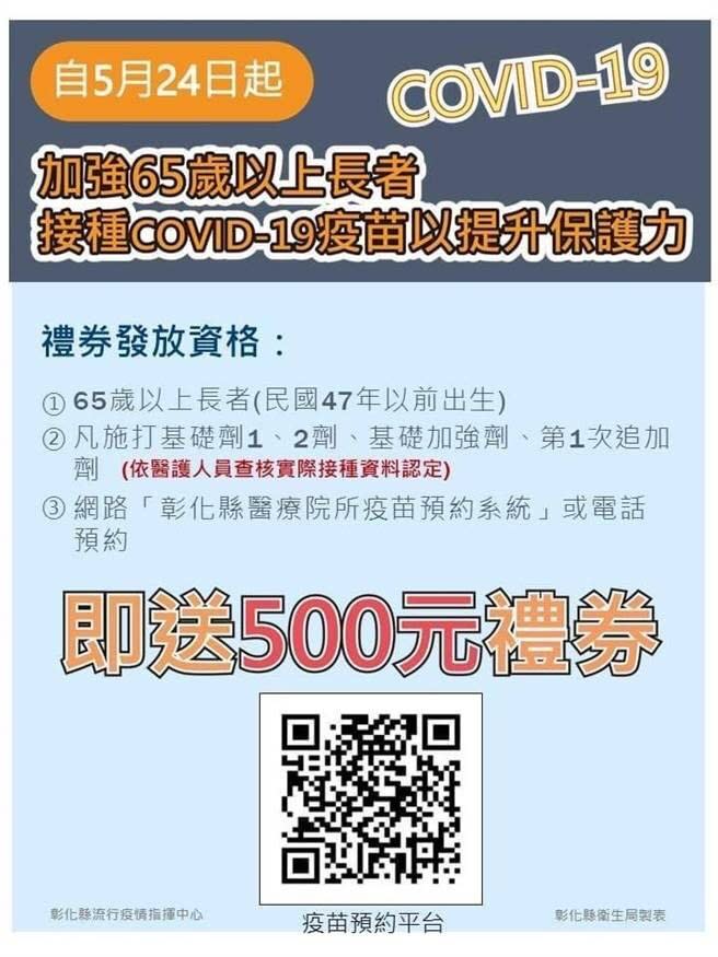 彰化縣政府針對65歲以上長者，祭出施打疫苗贈送500元禮券催打令。彰化縣政府提供