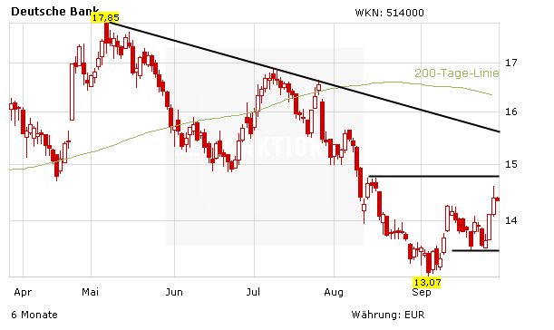 Deutsche Bank: Klatsche von Fitch