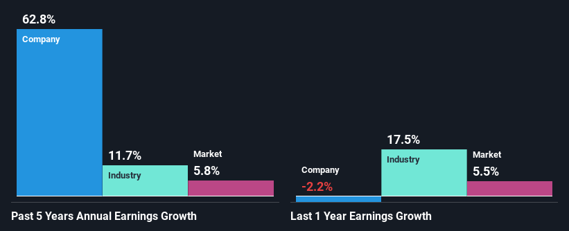 past-earnings-growth