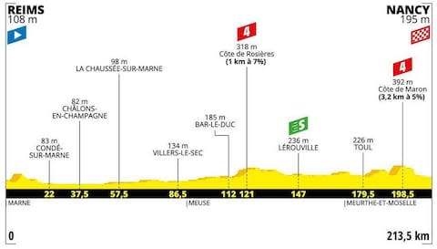 Stage four - How to follow the 2019 Tour de France online, on live TV and through daily episodes of The Cycling Podcast