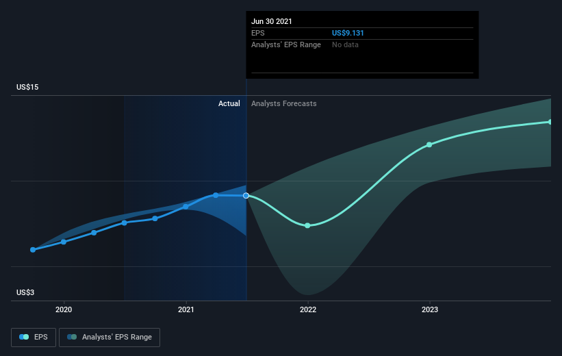 earnings-per-share-growth