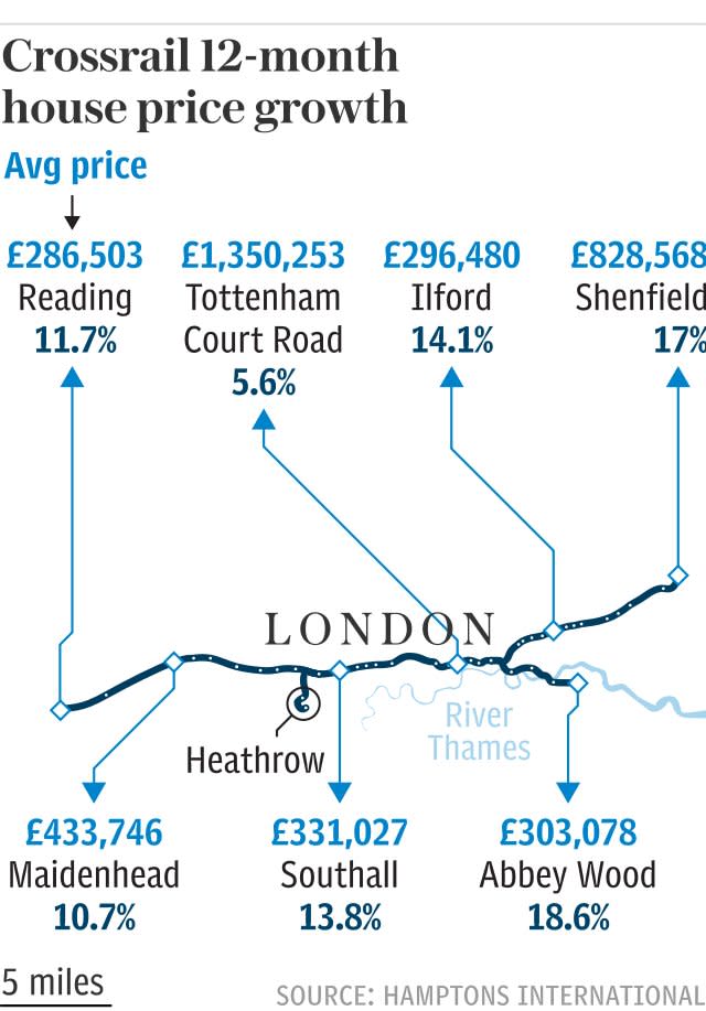 Crossrail 12-month house price growth