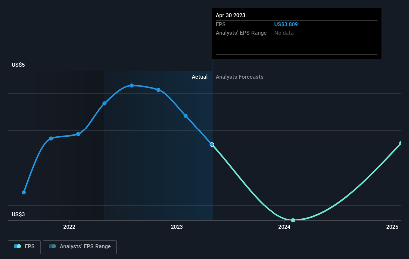 earnings-per-share-growth