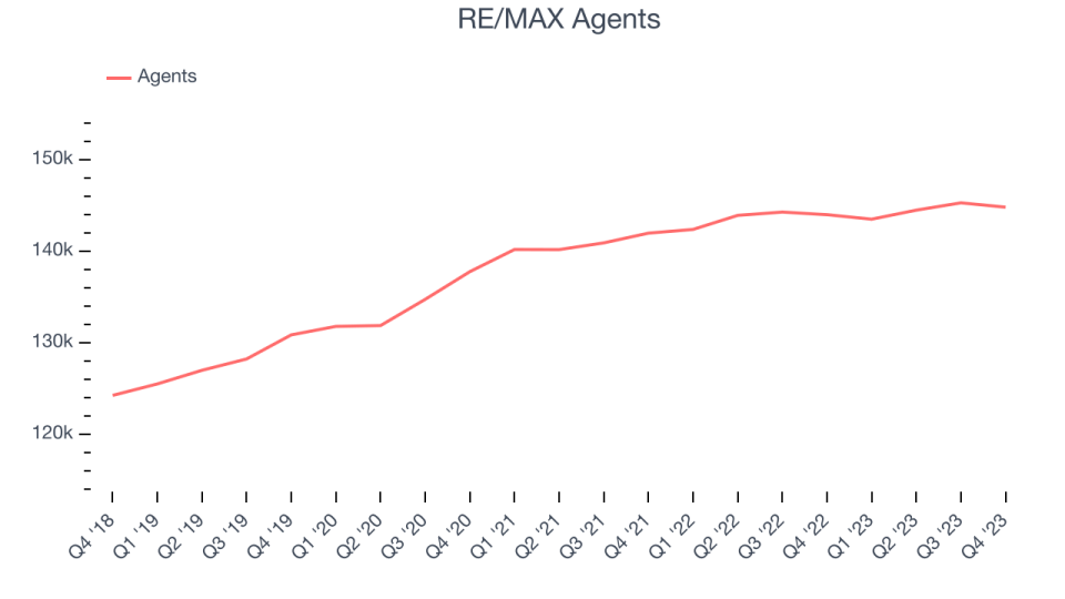 RE/MAX Agents