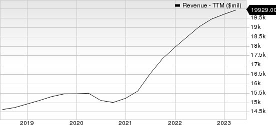 Waste Management, Inc. Revenue (TTM)