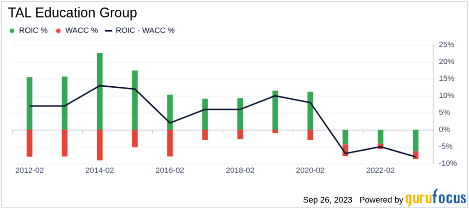 Unveiling TAL Education Group's Value: Is It Really Priced Right? A Comprehensive Guide