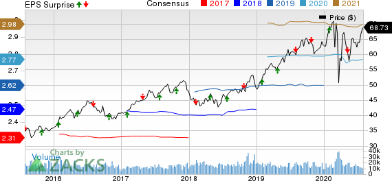 Xcel Energy Inc. Price, Consensus and EPS Surprise