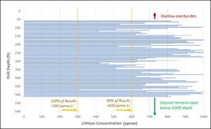 Figure 3: Sampling results from exploration hole TF-2208