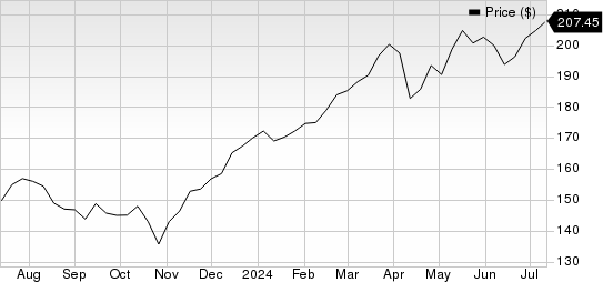 JPMorgan Chase & Co. Price