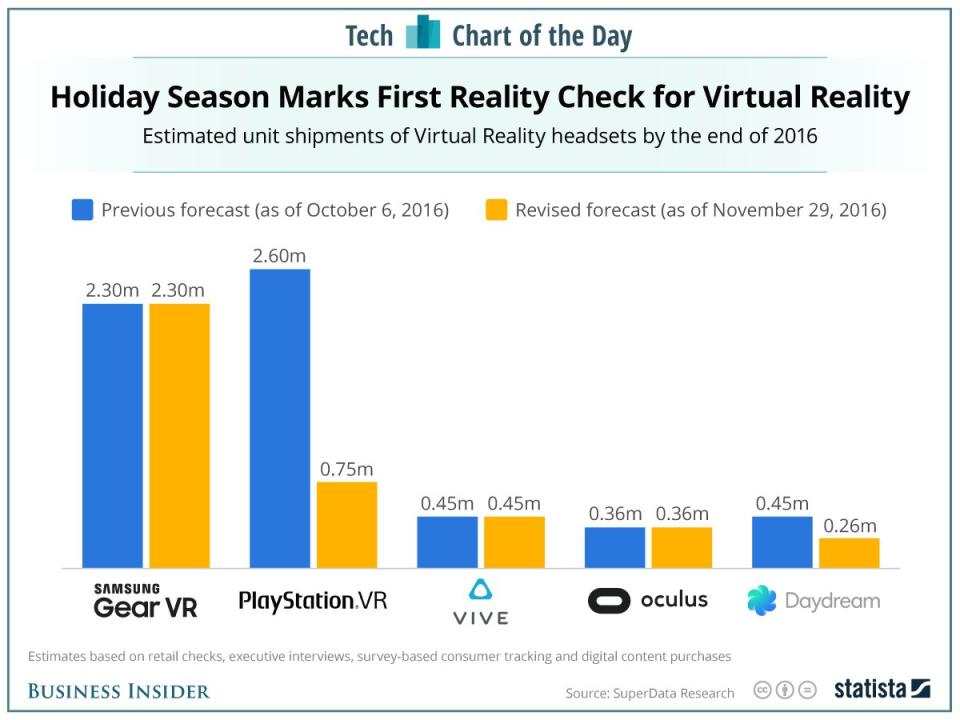 vr sales forecast