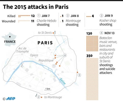 Map locating the Islamist attacks in Paris in 2015, with numbers of victims