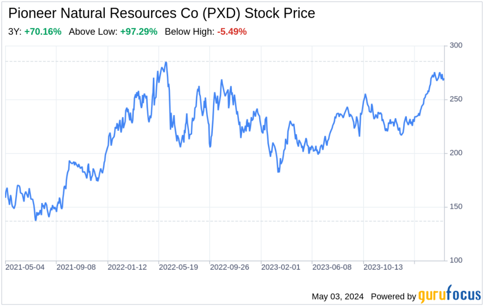 Decoding Pioneer Natural Resources Co (PXD): A Strategic SWOT Insight