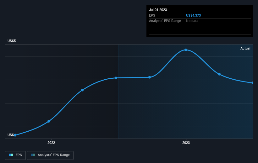 earnings-per-share-growth