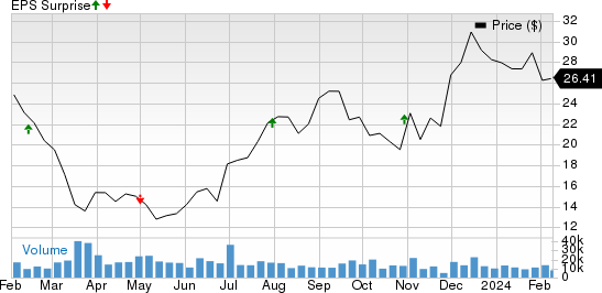 Vornado Realty Trust Price and EPS Surprise