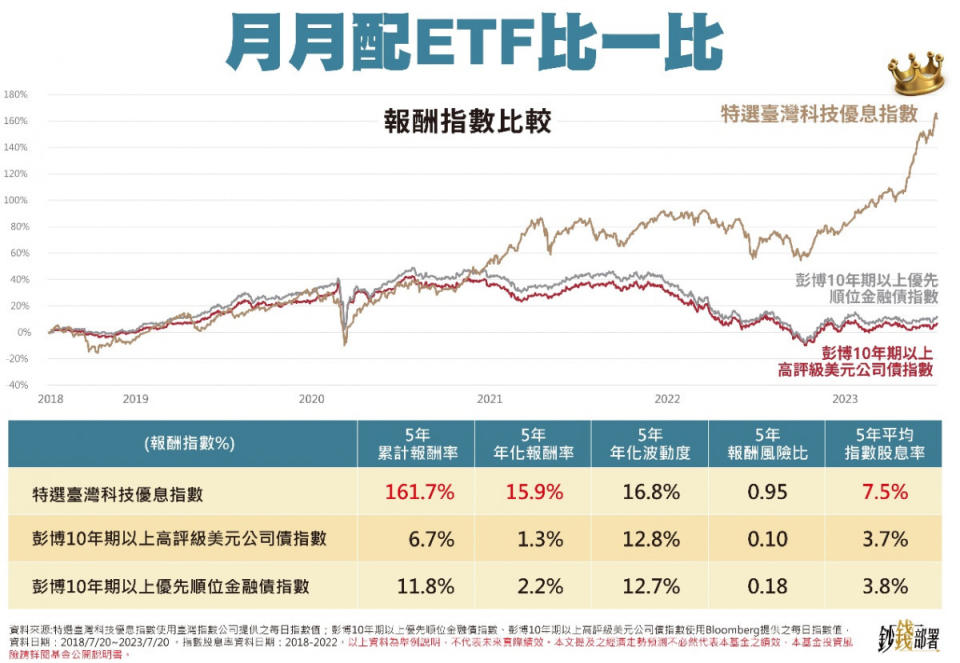 用00929試算你我怎滾千萬退休金《鈔錢部署》盧燕俐 ft.股添樂 20230803。