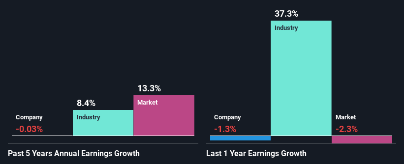 past-earnings-growth