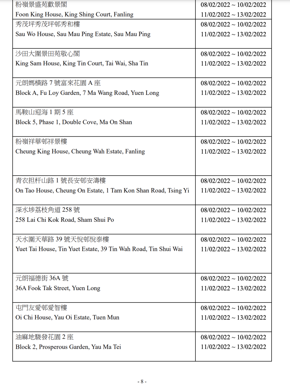 最新大廈強制檢測安排