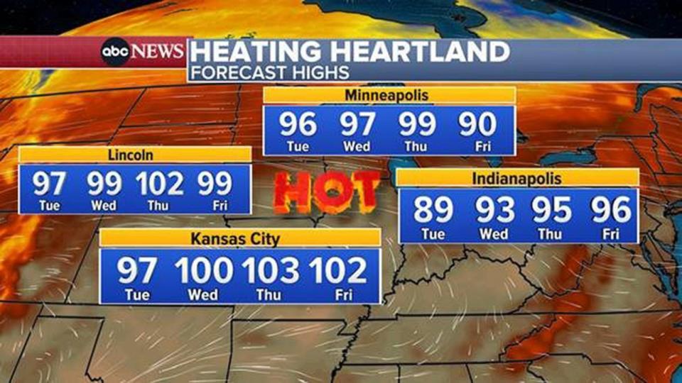 PHOTO: Temperatures in much of the Midwest are forecast to reach near 100 degrees Fahrenheit, with some heat index values up to 110 degrees during July 25-28, 2023. (ABC News)