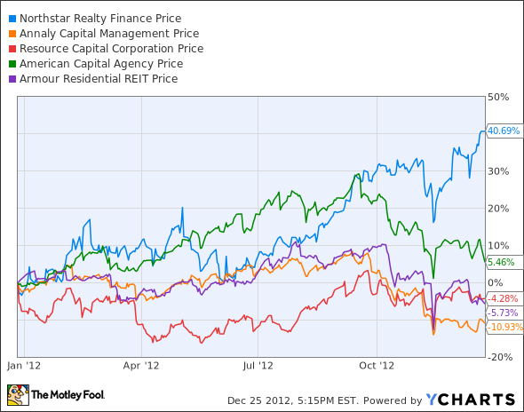 NRF Chart