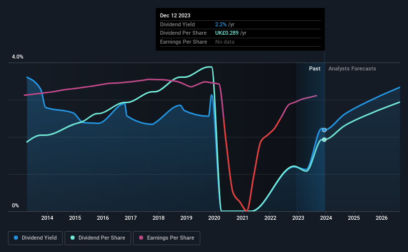 historic-dividend