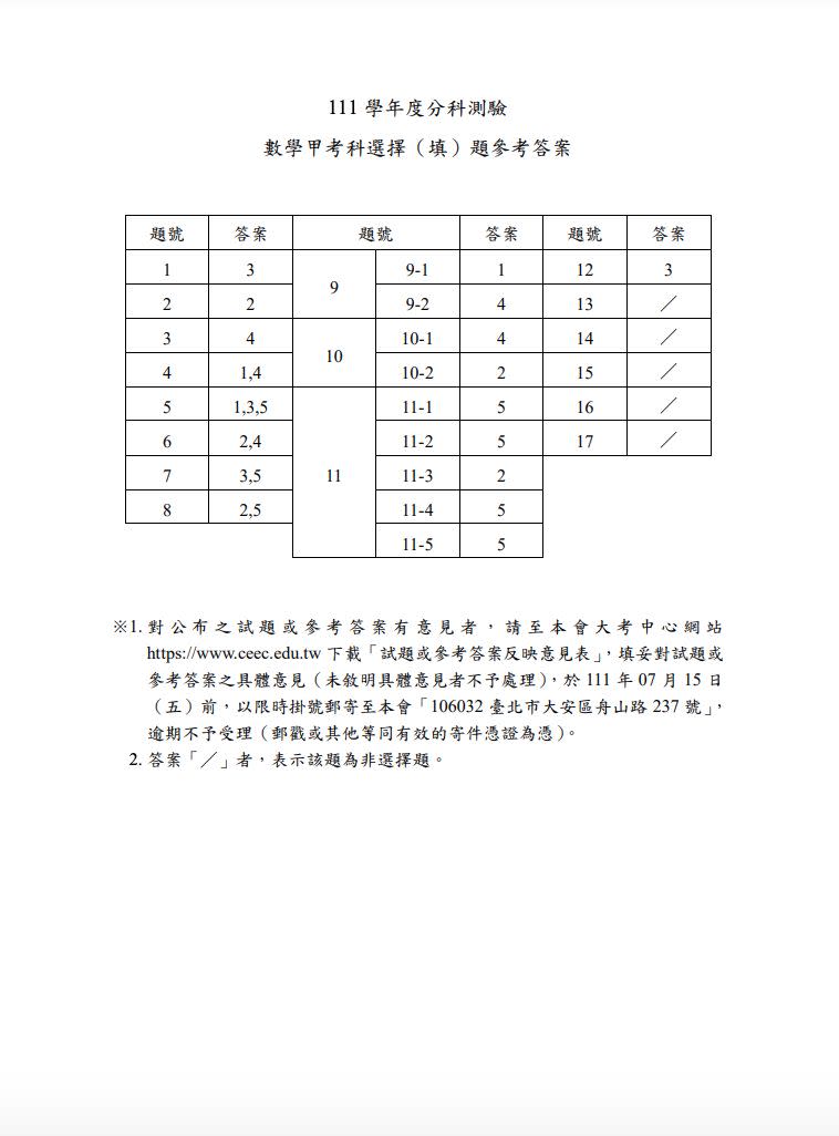 ▲大考中心公布各科解答。（圖／翻攝自大考中心）